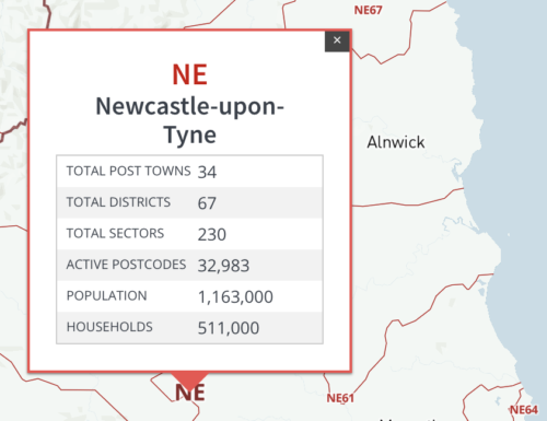 Postcode area population summary
